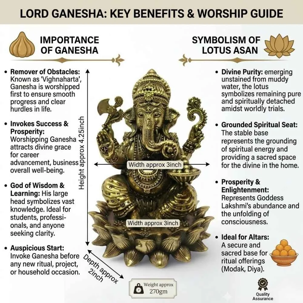 Ganesha on Lotus