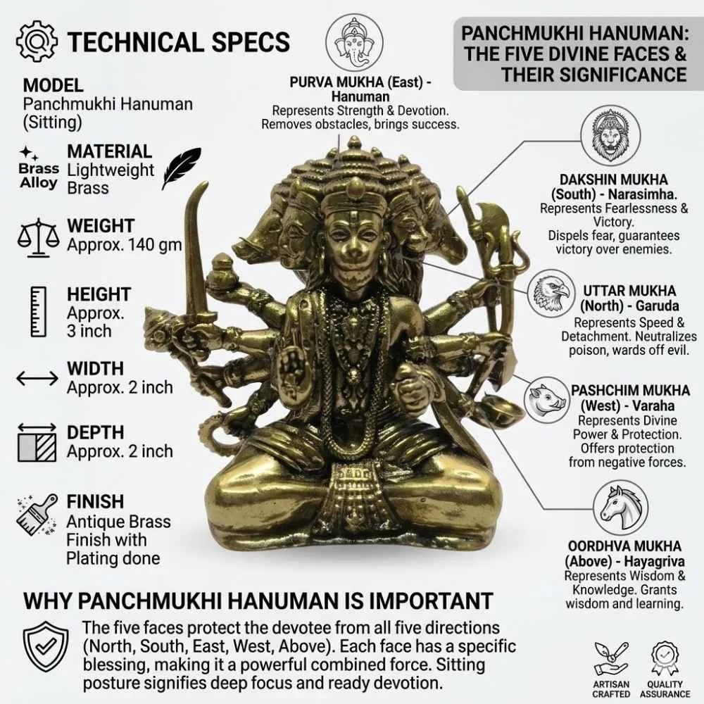 Panchmukhi Hanuman